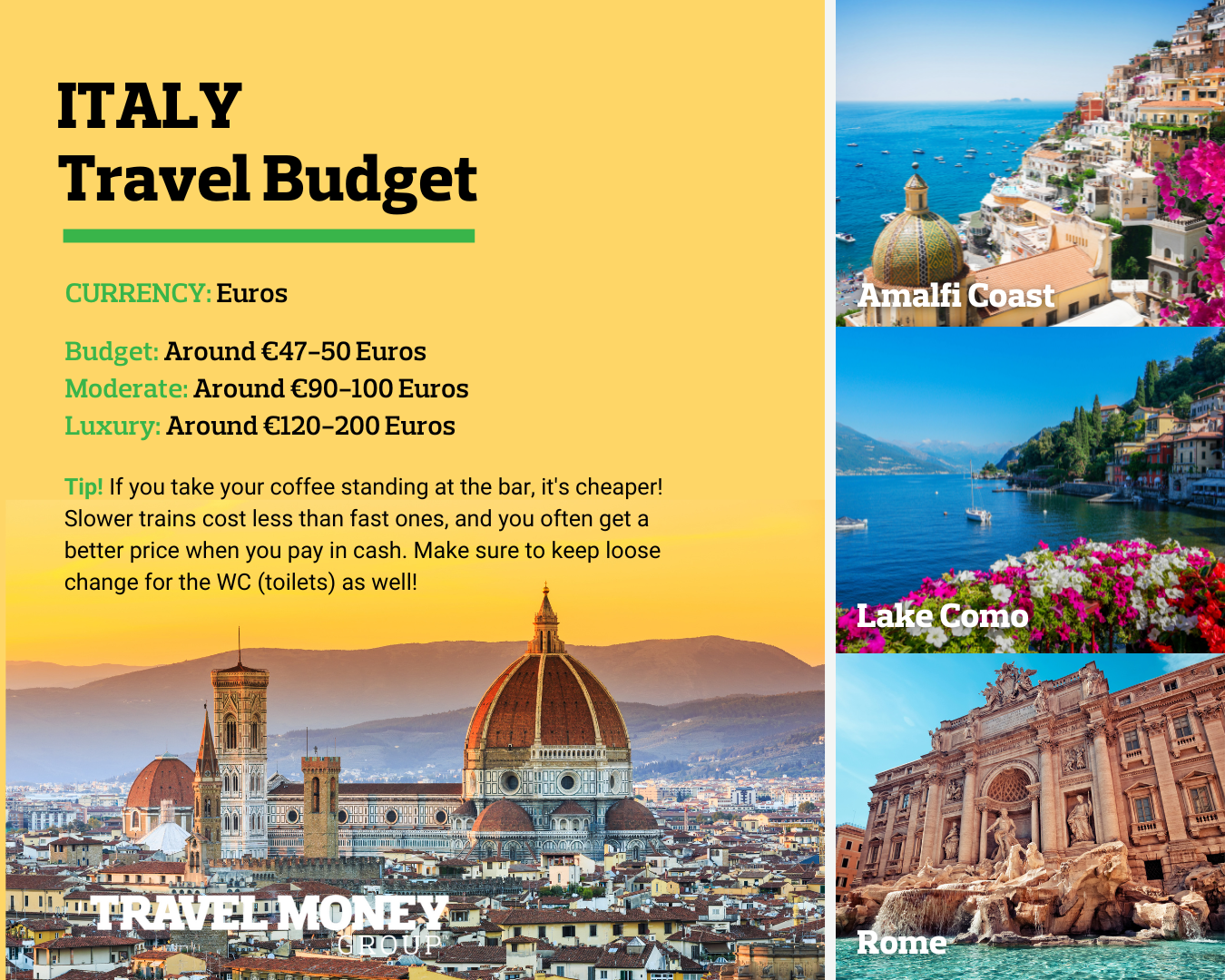 daily budget travel in italy